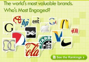 Download the free Report on the Top 100 Brands