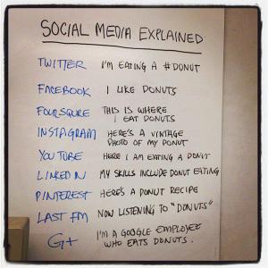 Social Media Explained inSiomple English 2012